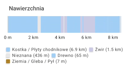 Planowanie trasy w aplikacji OdkryjSzlak