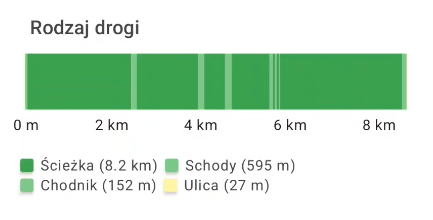 Planowanie trasy w aplikacji OdkryjSzlak