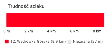 Planowanie trasy w aplikacji OdkryjSzlak