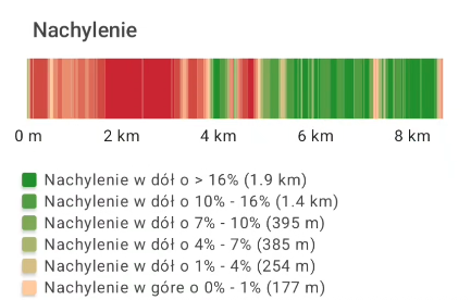 Planowanie trasy w aplikacji OdkryjSzlak